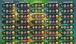 原神5.7深渊最新爆料,神秘元素觉醒，挑战极限等你来战！