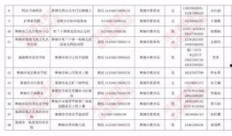 最新爆料教育机构名单,教育机构名单大曝光，行业洗牌在即