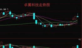 卓翼科技爆料最新消息,揭秘行业新动态，引领科技前沿趋势