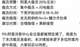 阿里爆料裁员最新消息,揭秘裁员背后的行业真相