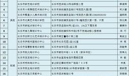最新爆料教育机构名单,教育机构名单大曝光，行业洗牌在即