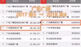 爆料广州新闻最新消息今天,突发事件引发全城关注！