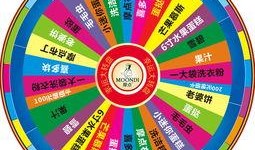最新爆料小转盘图片大全,最新爆料带你领略视觉盛宴